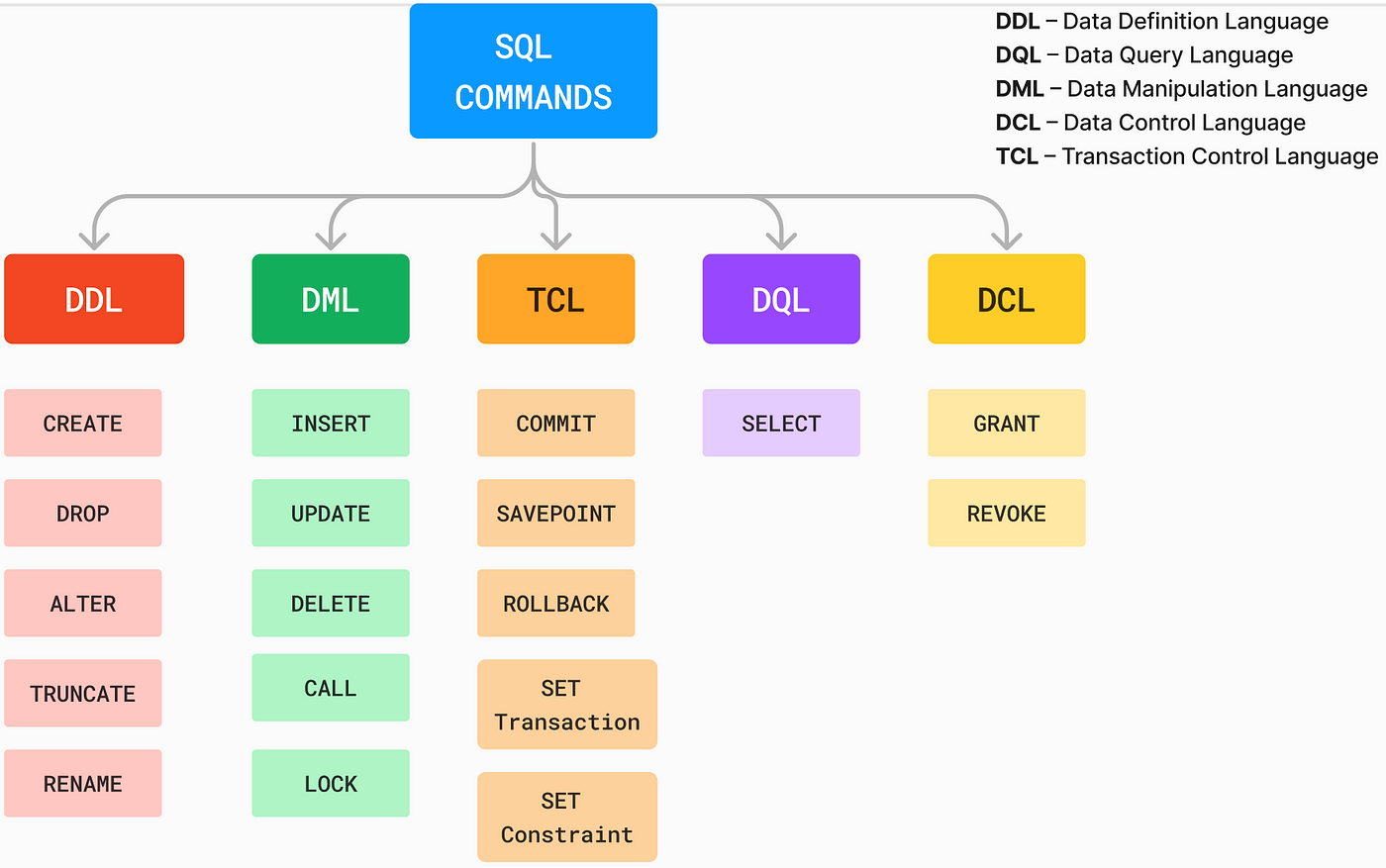 sql-query-types