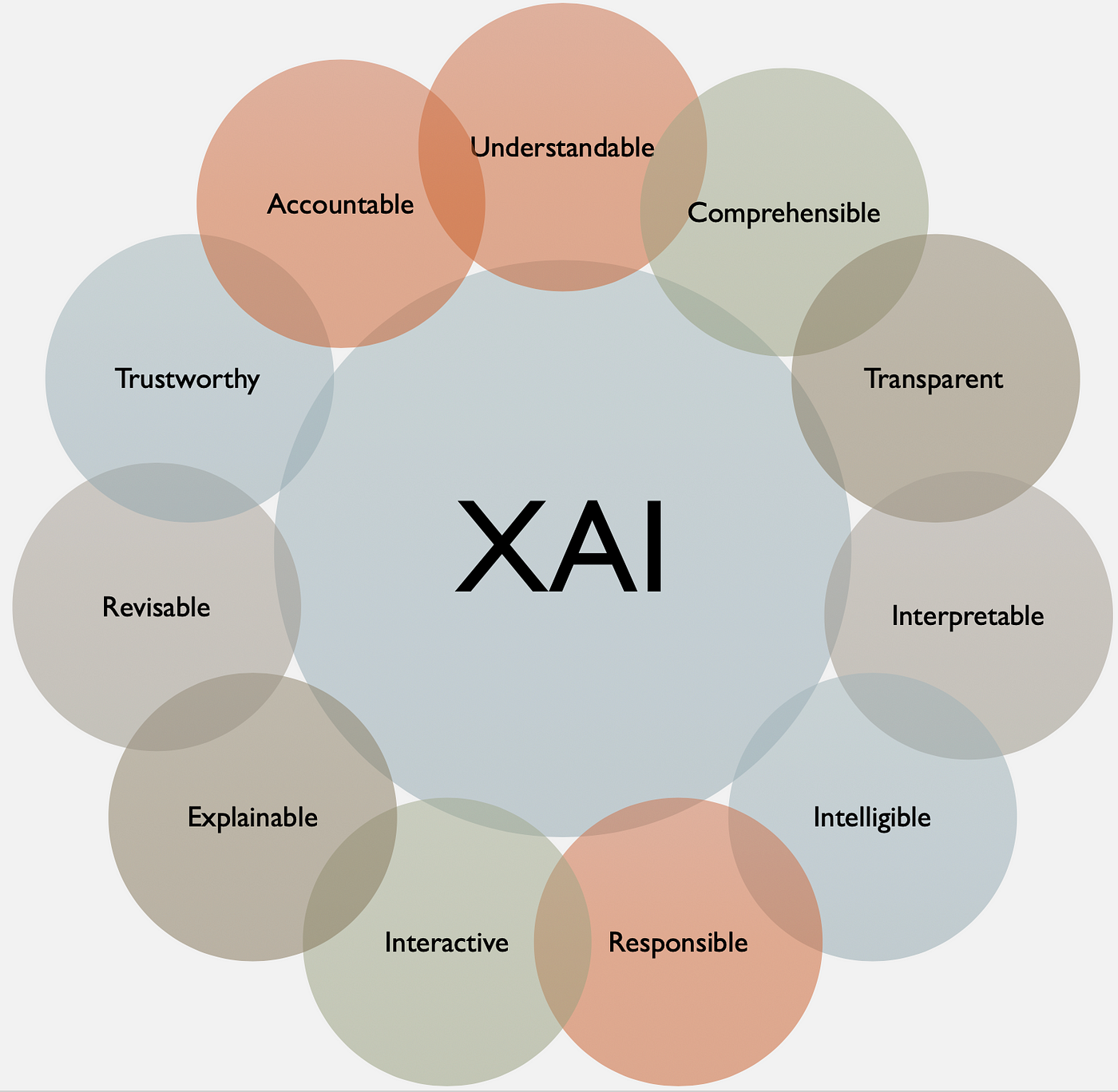 xai-parts